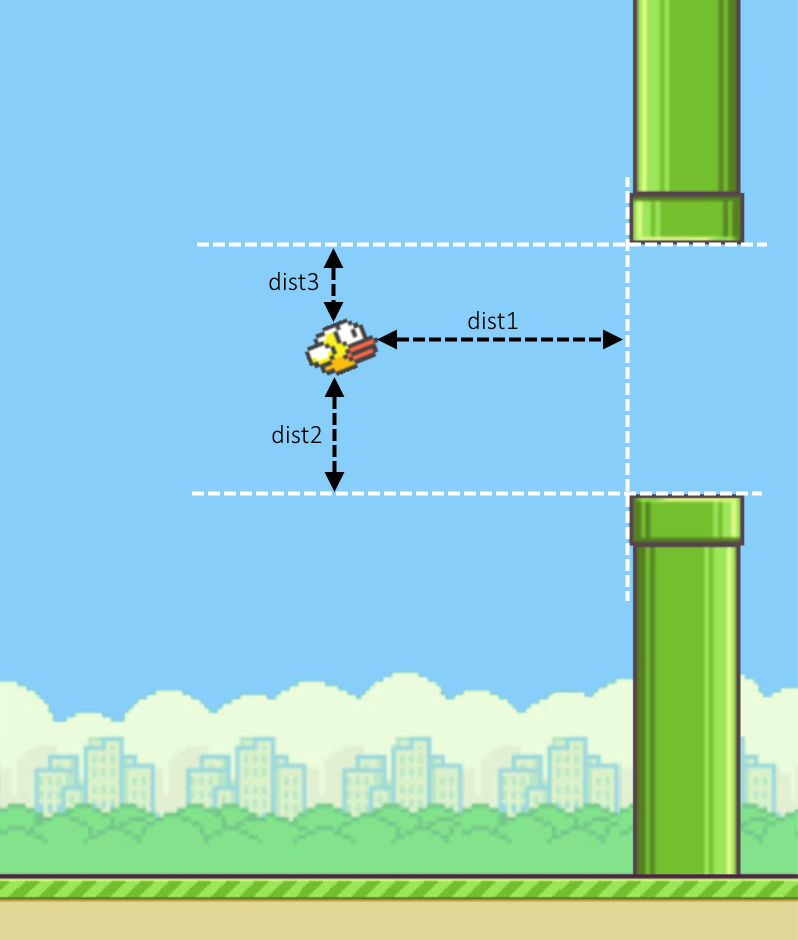 AI from Scratch: Flappy Bird